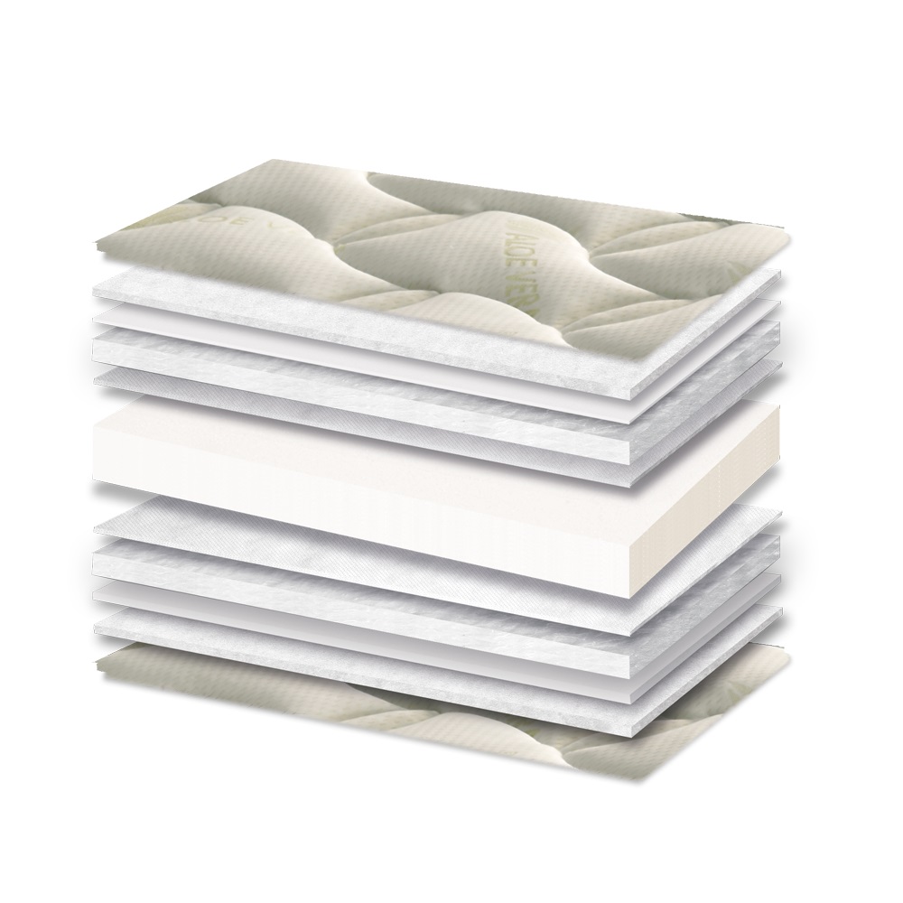 E055 Estia Aloe Vera Foam 250 στρώμα